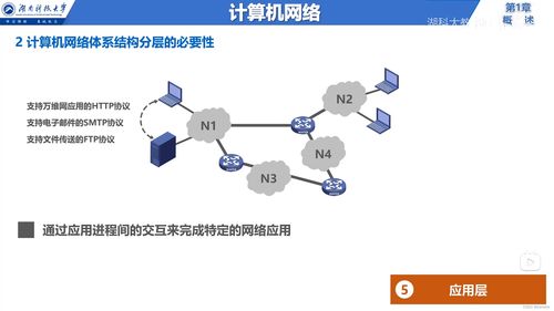 計算機網絡基礎 從邊緣到核心的架構、服務與技術