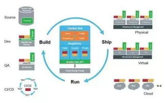 從容器到微服務 技術架構、網絡與生態全景解析