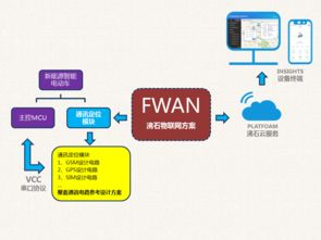 沸石智能 一站式物聯(lián)網(wǎng)解決方案，助力新能源電動(dòng)車開啟智能互聯(lián)新時(shí)代