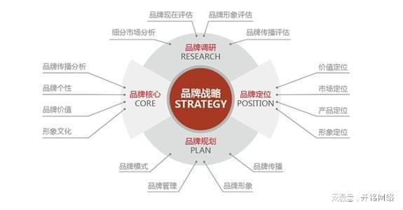 企業(yè)品牌營銷策劃的關(guān)鍵策略與實踐路徑
