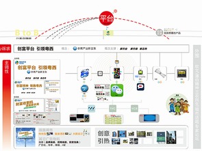粵西農(nóng)批農(nóng)產(chǎn)品批發(fā)市場營銷策劃方案