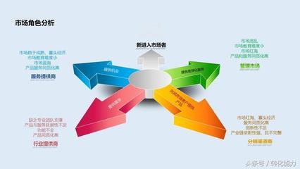營銷策劃方案撰寫指南與經(jīng)典44頁P(yáng)PT模板解析