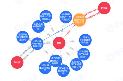 土拍快訊丨太原星邦房地產(chǎn)3.369億摘得小店區(qū)優(yōu)質(zhì)商住地塊，區(qū)域市場再迎發(fā)展新引擎