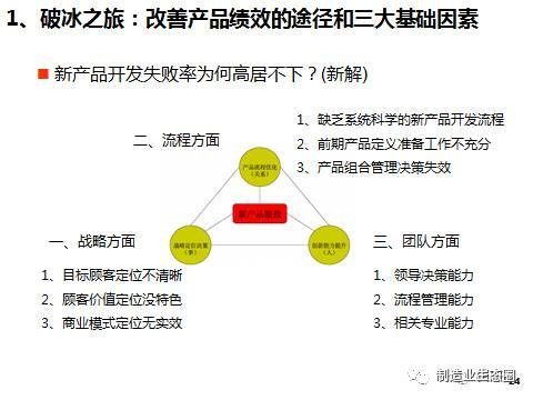 從市場出發(fā) 論市場營銷在新產(chǎn)品開發(fā)與戰(zhàn)略規(guī)劃中的核心地位