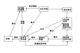 第一營(yíng)銷(xiāo)網(wǎng) 從壞賬清收到業(yè)務(wù)增長(zhǎng)的全流程營(yíng)銷(xiāo)制度構(gòu)建