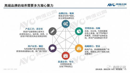 論洗衣機市場的高端之道 以價值創(chuàng)新引領消費升級