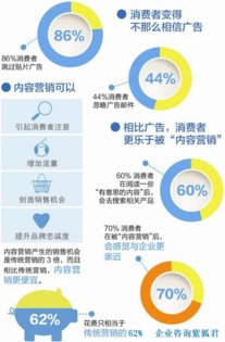 2017年邵陽市場營銷策劃 洞察本地廣告市場發(fā)展趨勢與應對策略