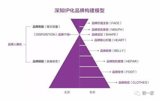 2018年互聯(lián)網(wǎng)營銷趨勢(shì) 智能化、內(nèi)容為王與體驗(yàn)升級(jí)
