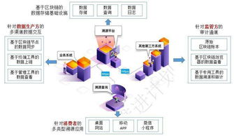 深圳 區(qū)塊鏈溯源技術(shù)賦能網(wǎng)絡(luò)服務(wù)，構(gòu)建數(shù)字時(shí)代信任新生態(tài)