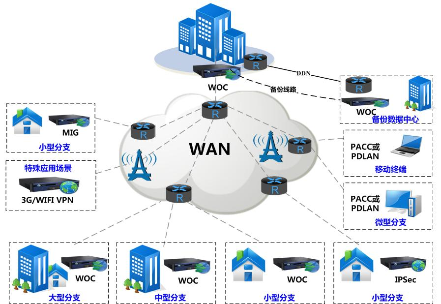 NB-IoT、eMTC與LoRa 角逐LPWAN主導(dǎo)權(quán)的技術(shù)之爭